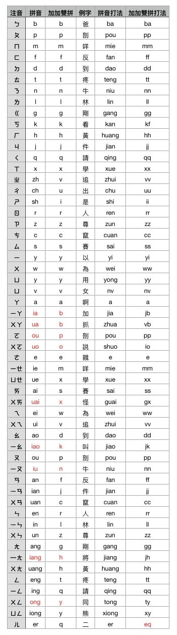 輸入法